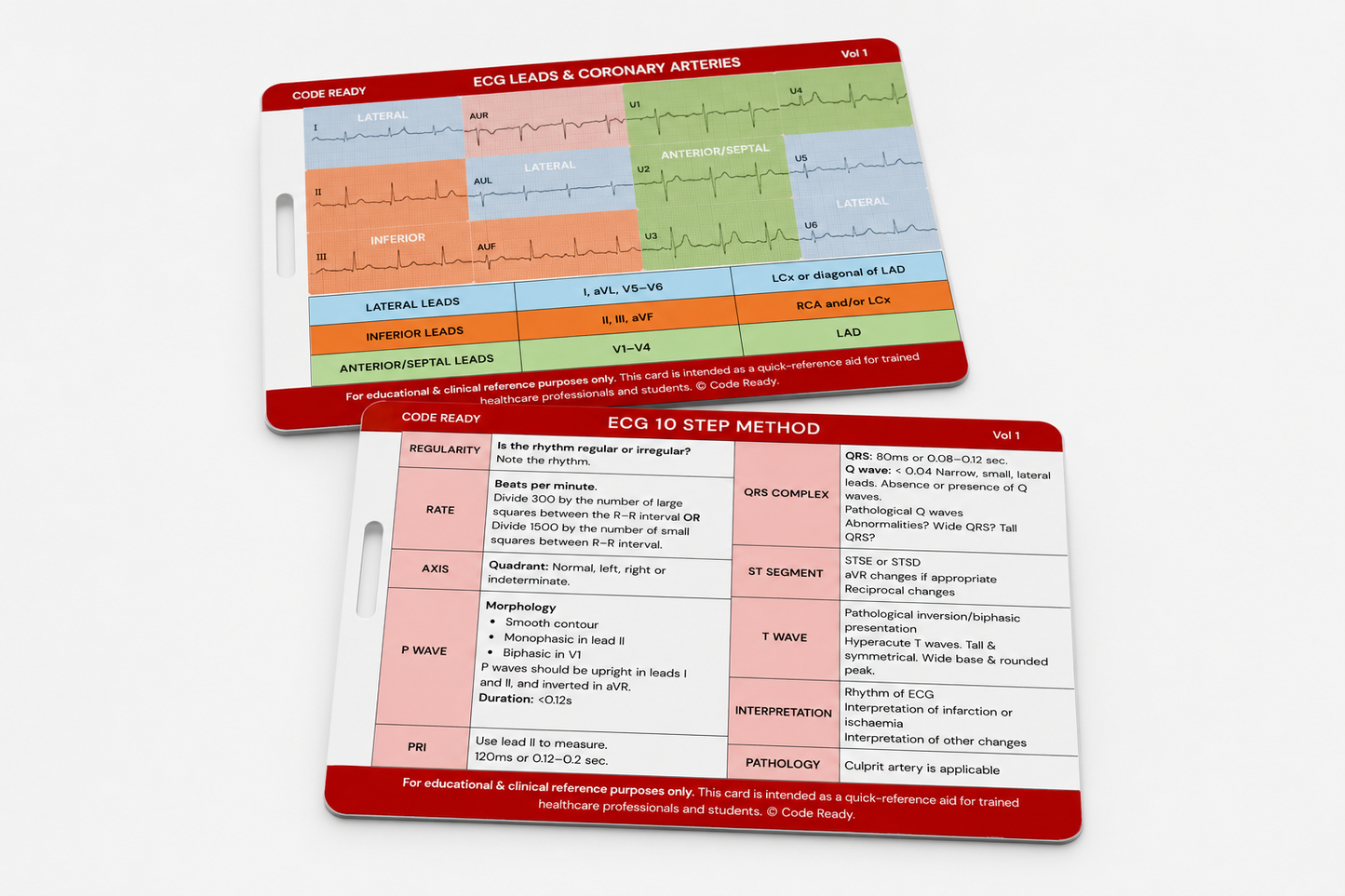ECG clinical reference card